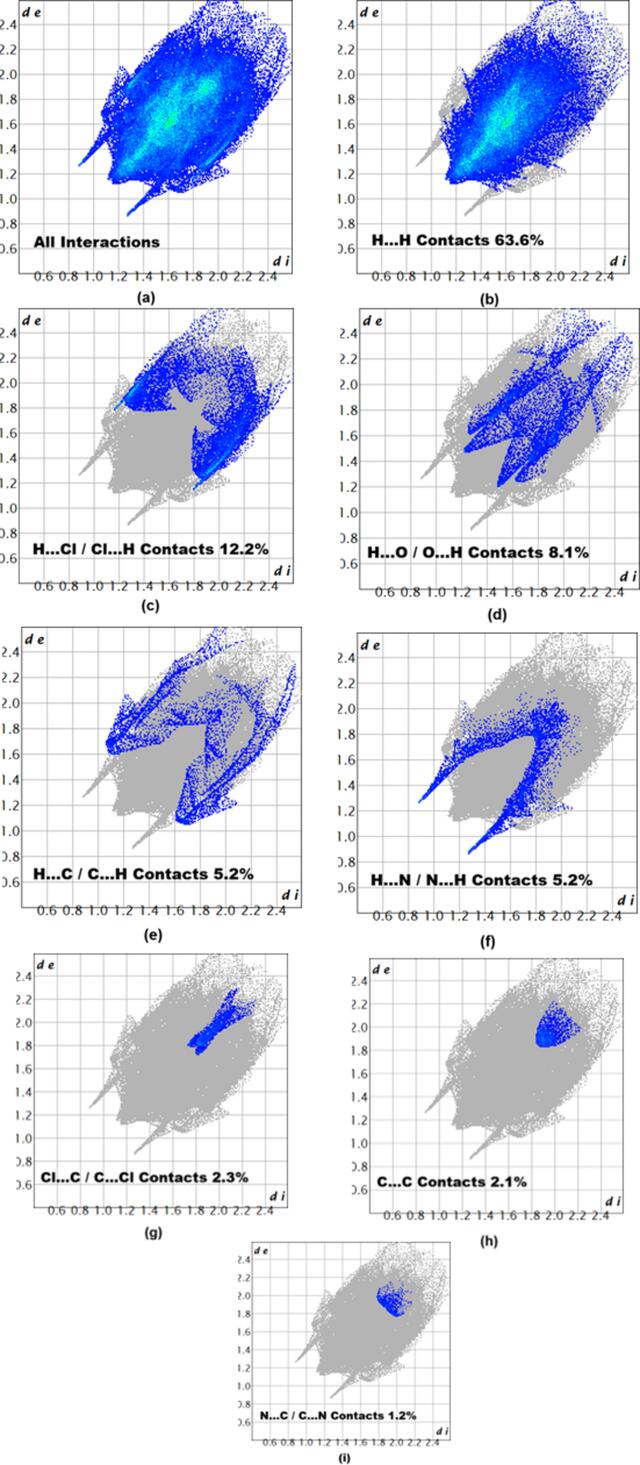 [Figure 5]