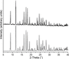 [Figure 6]