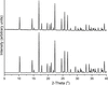 [Figure 7]