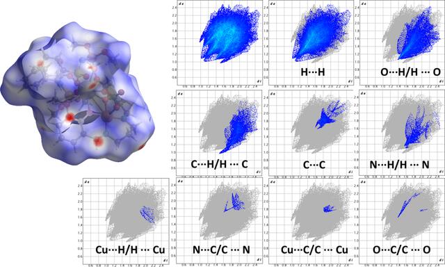 [Figure 3]