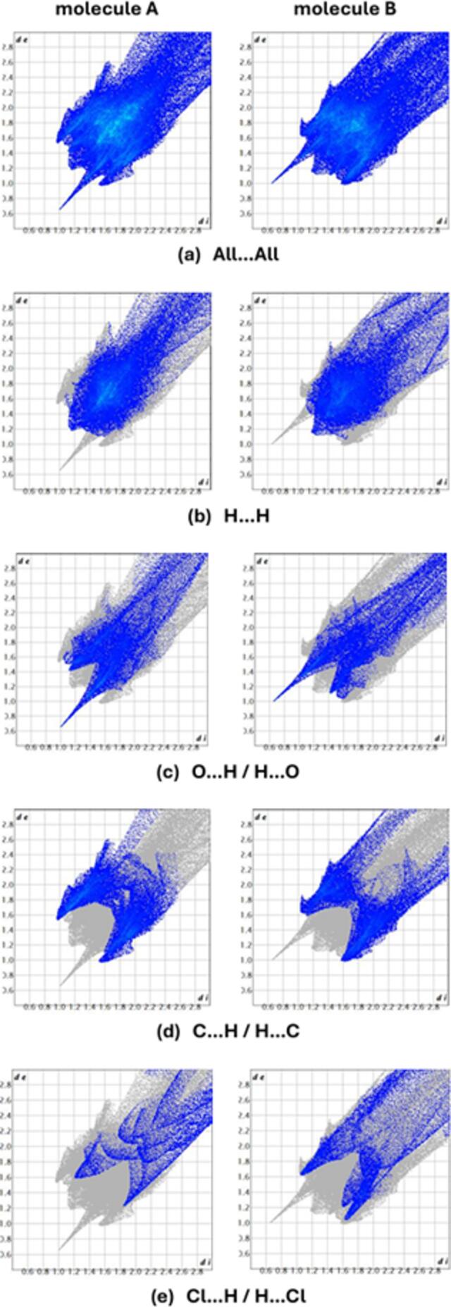 [Figure 4]
