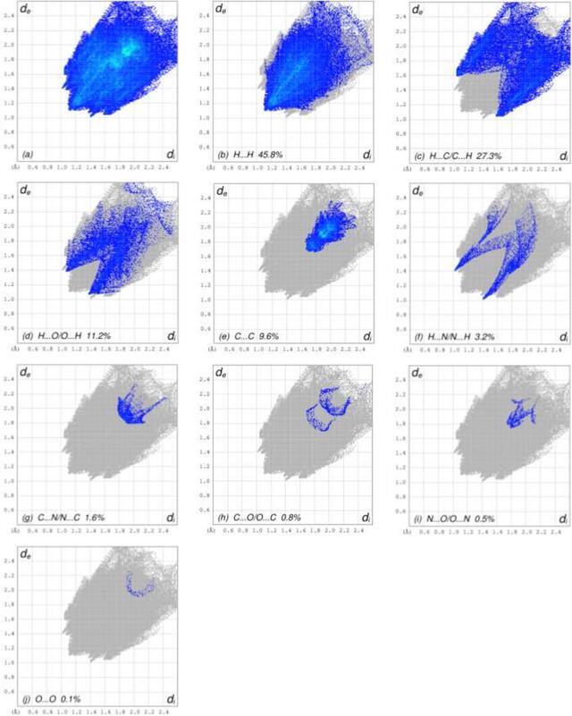 [Figure 4]
