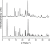 [Figure 4]