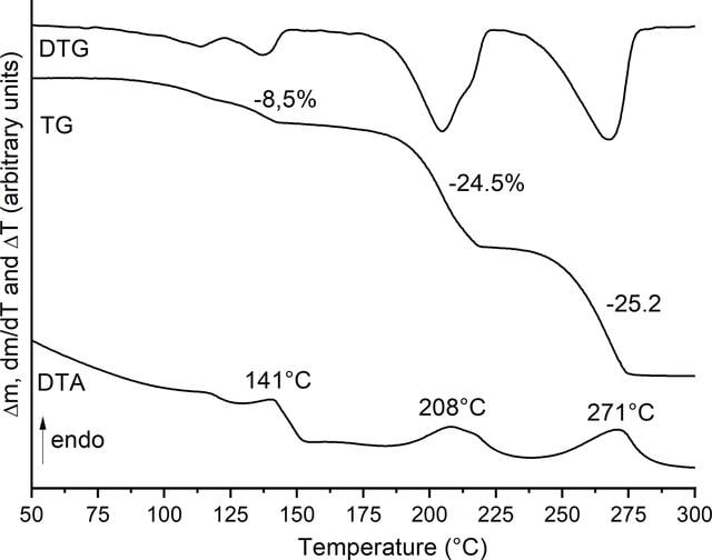 [Figure 5]