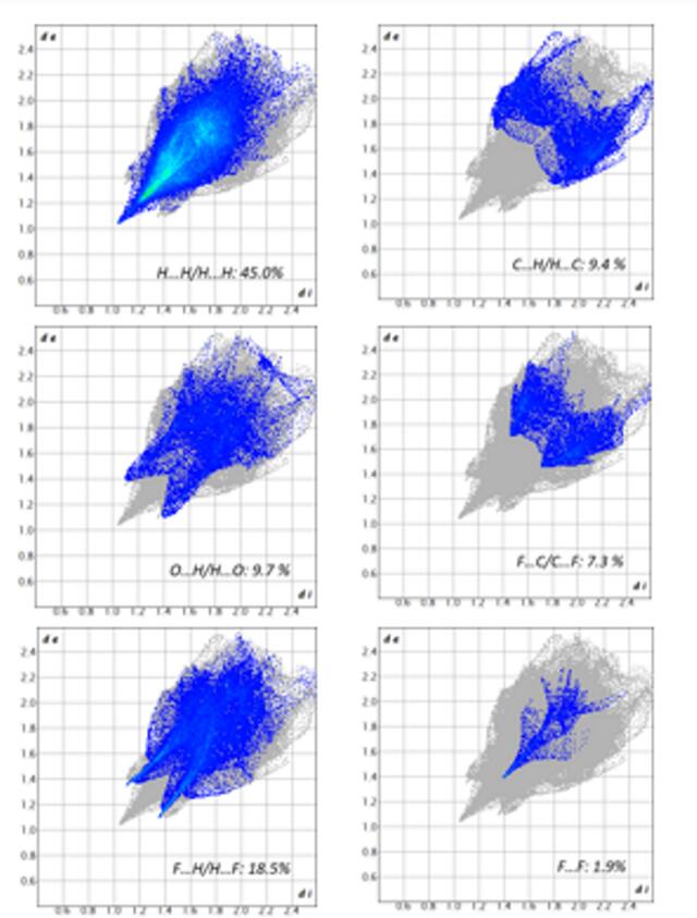 [Figure 6]