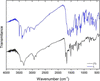 [Figure 3]