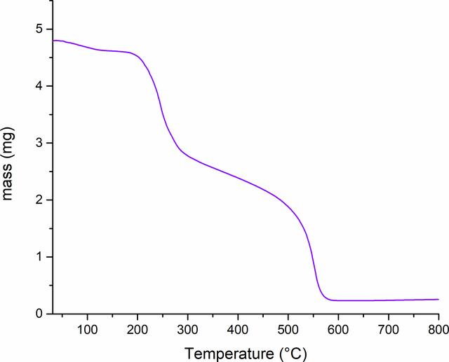 [Figure 4]