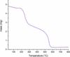 [Figure 4]
