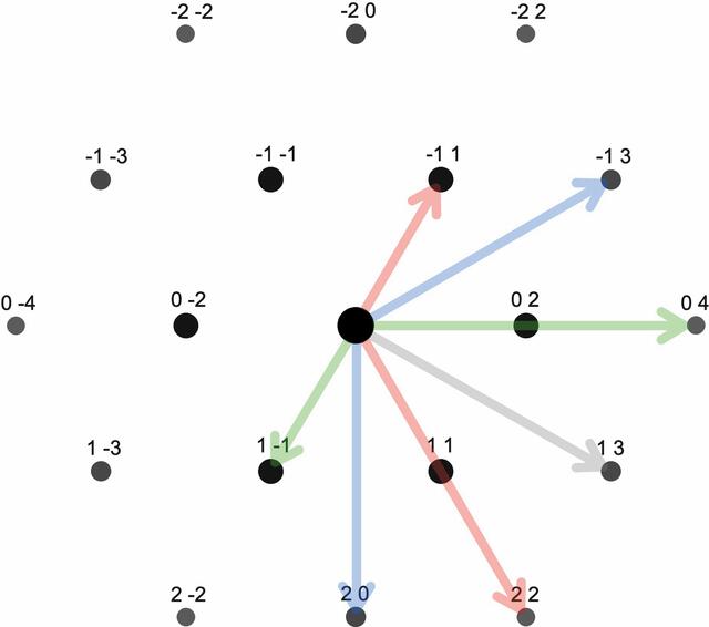 [Figure 1]