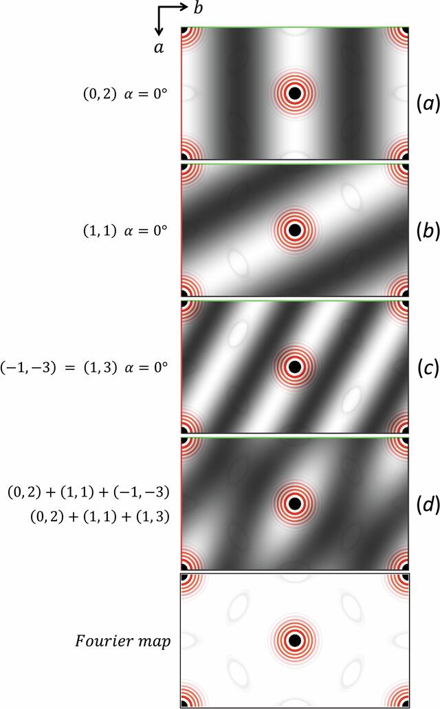 [Figure 2]