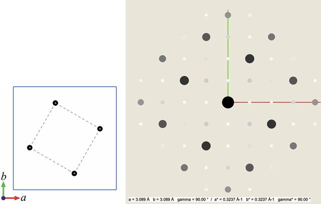 [Figure 3]