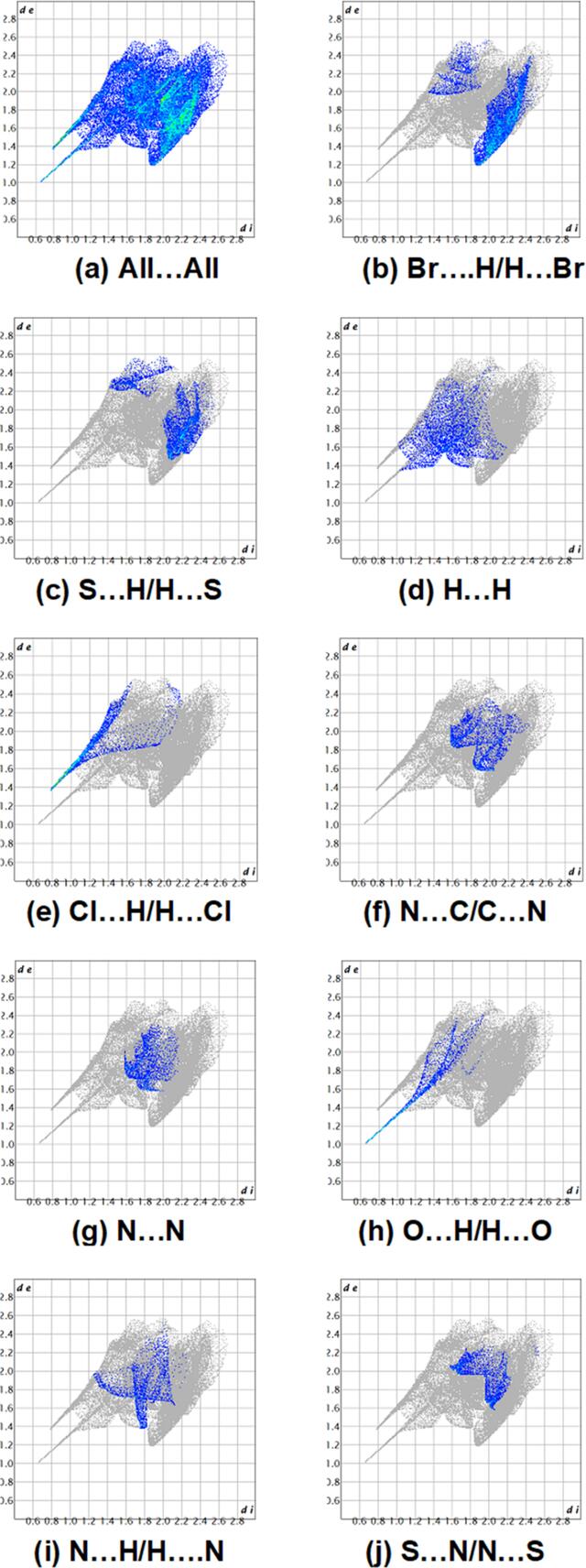 [Figure 6]