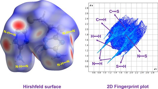 [Figure 3]