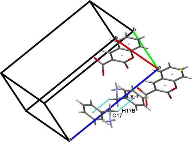 [Figure 3]