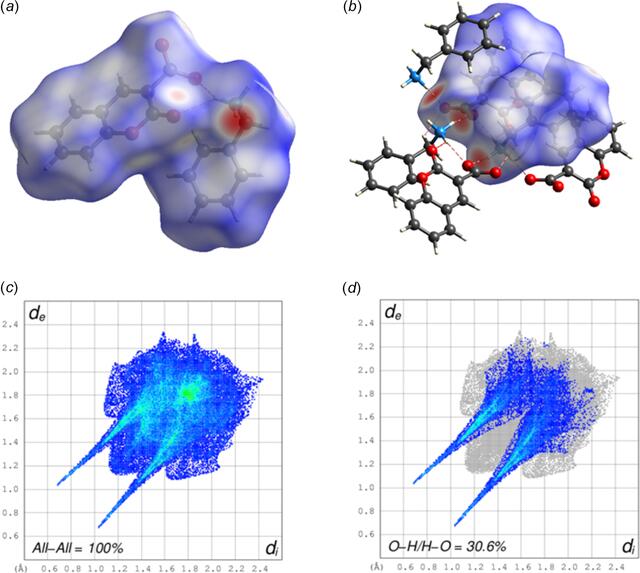 [Figure 9]