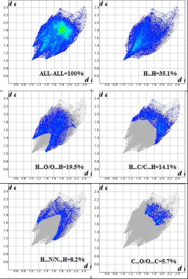 [Figure 6]