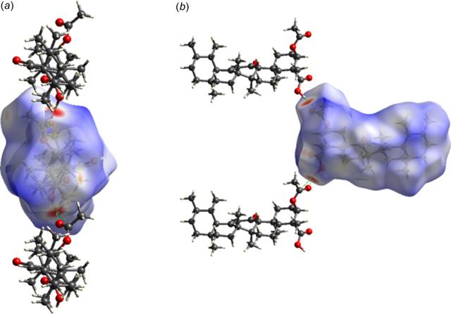 [Figure 4]
