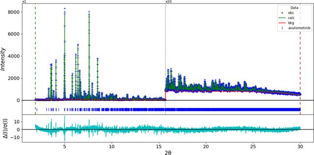[Figure 6]