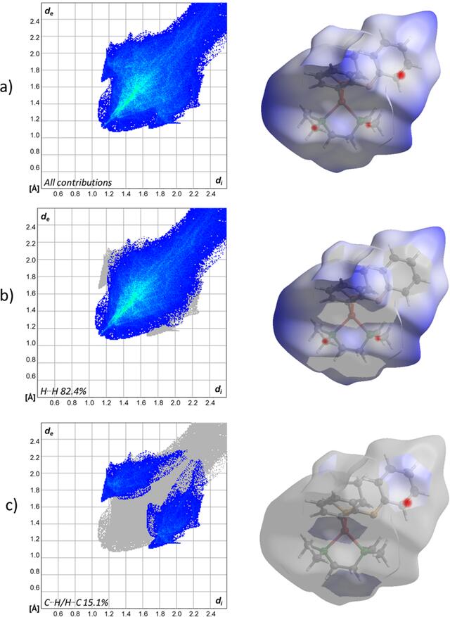 [Figure 6]