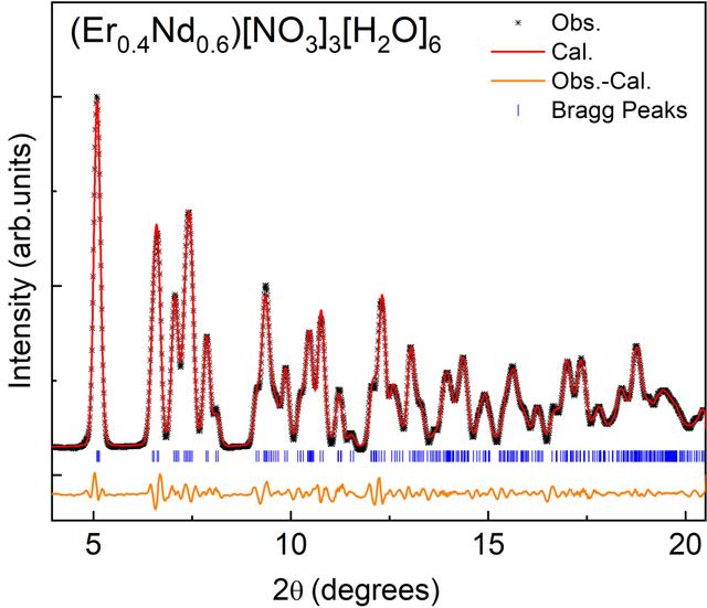 [Figure 5]