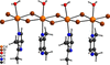 [Figure 2]