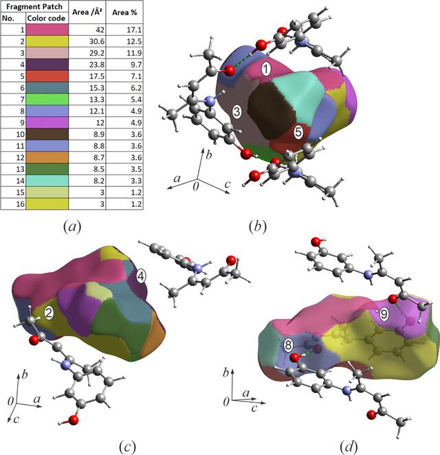 [Figure 4]