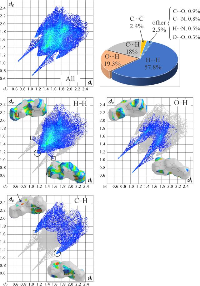 [Figure 6]