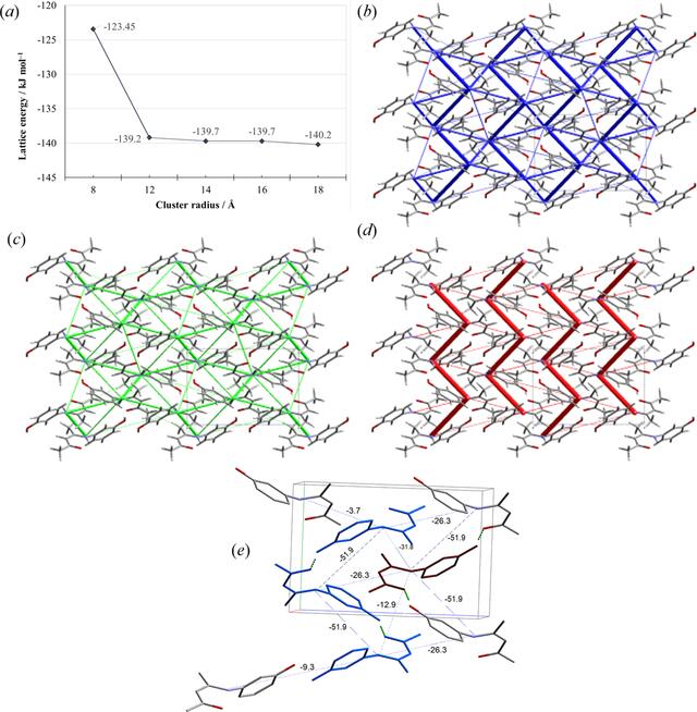 [Figure 7]