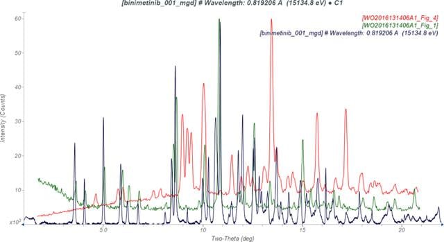 [Figure 1]