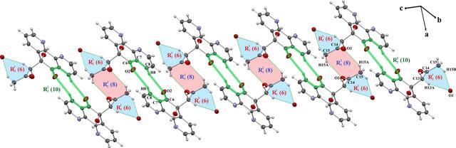 [Figure 3]
