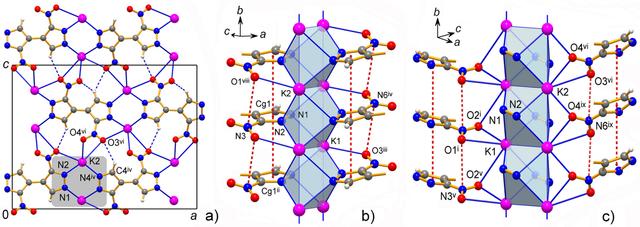 [Figure 4]