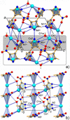 [Figure 6]