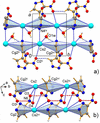 [Figure 7]