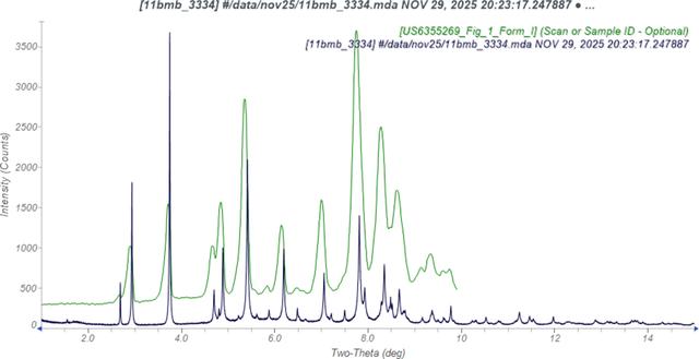 [Figure 1]
