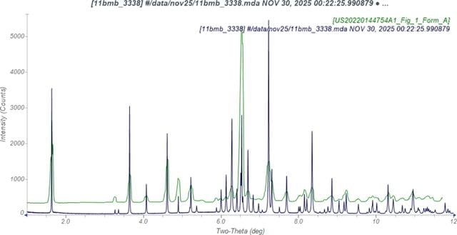 [Figure 1]