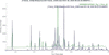 [Figure 1]