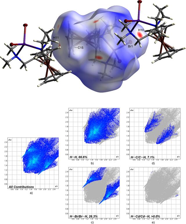 [Figure 5]