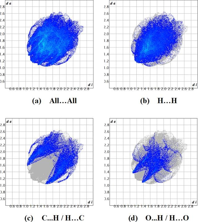 [Figure 5]