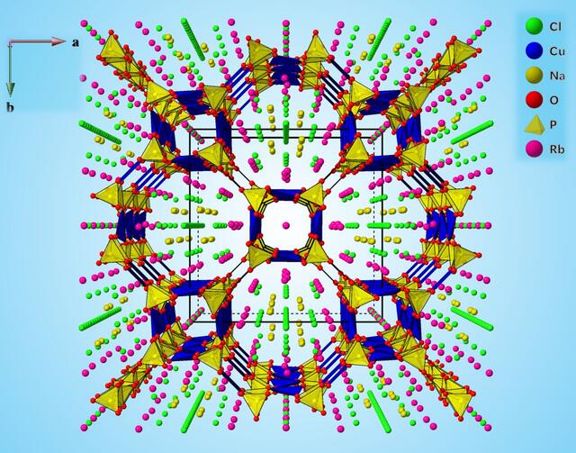 [Figure 1]