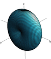 [Figure 13]