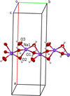 [Figure 3]
