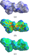 [Figure 7]