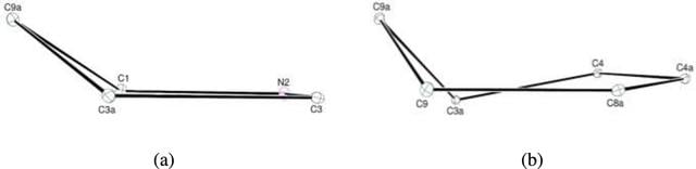 [Figure 3]