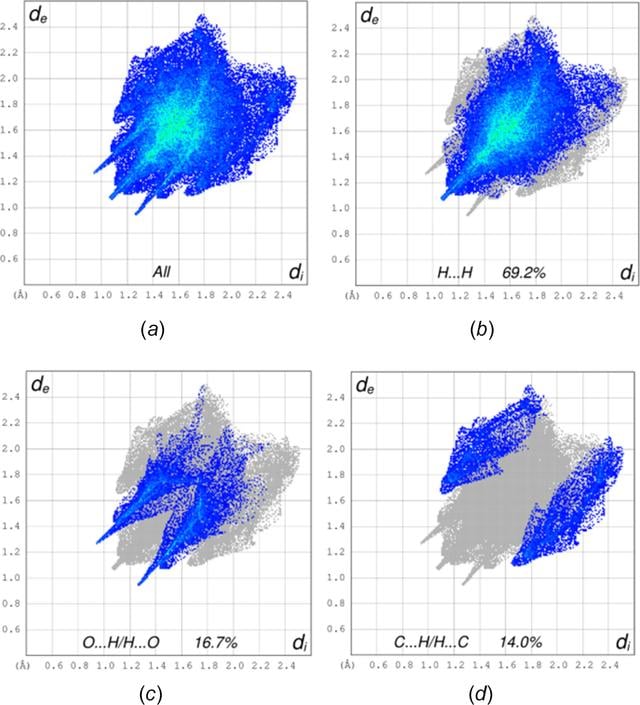 [Figure 5]