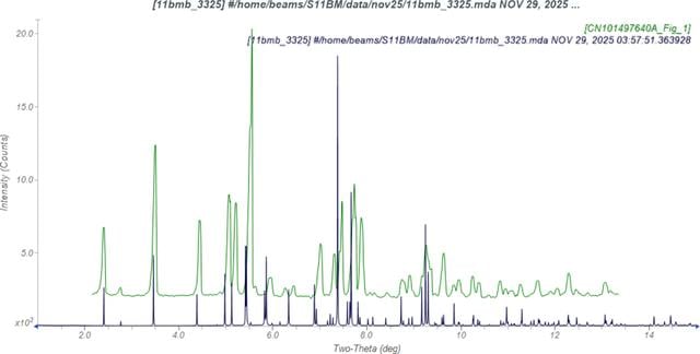 [Figure 1]