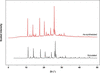 [Figure 4]
