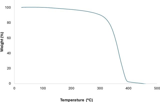 [Figure 5]