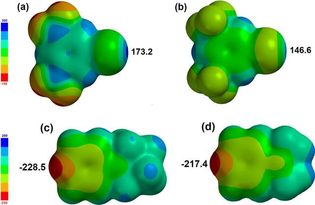 [Figure 1]