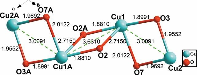 [Figure 3]