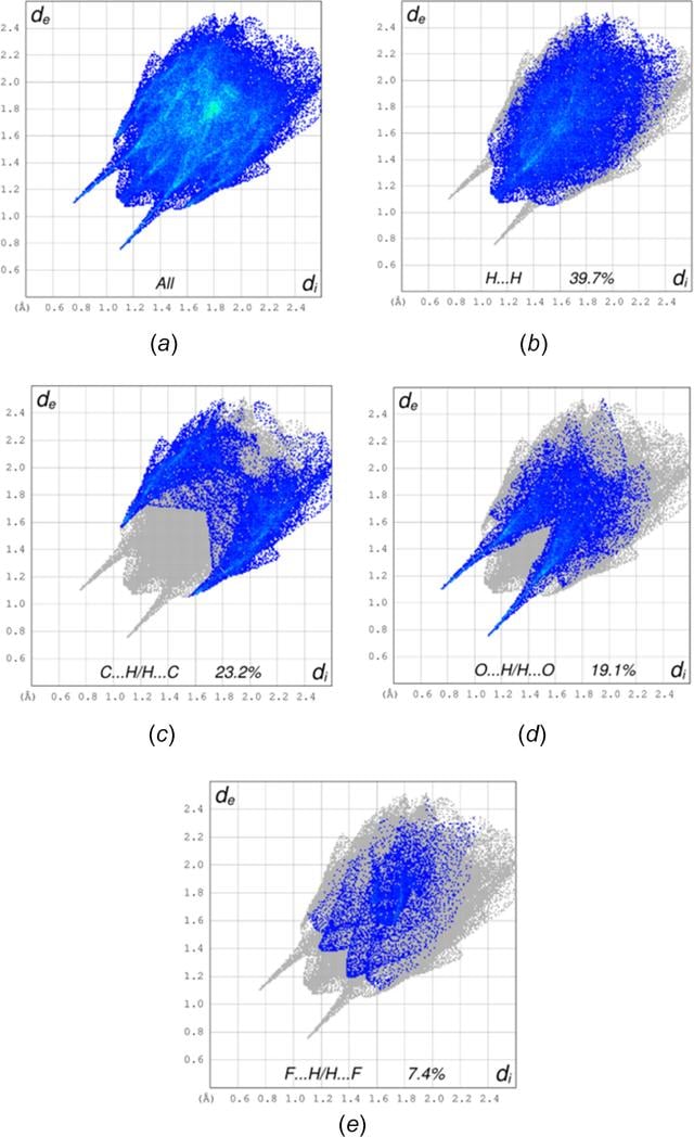 [Figure 5]